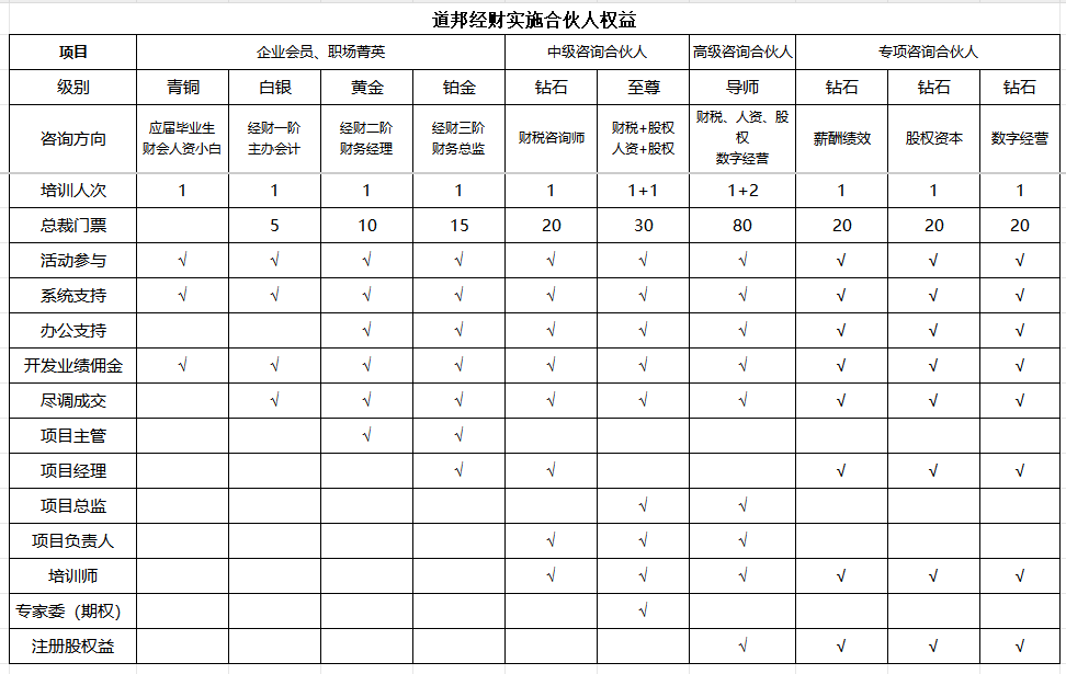 实施合伙人权益.png