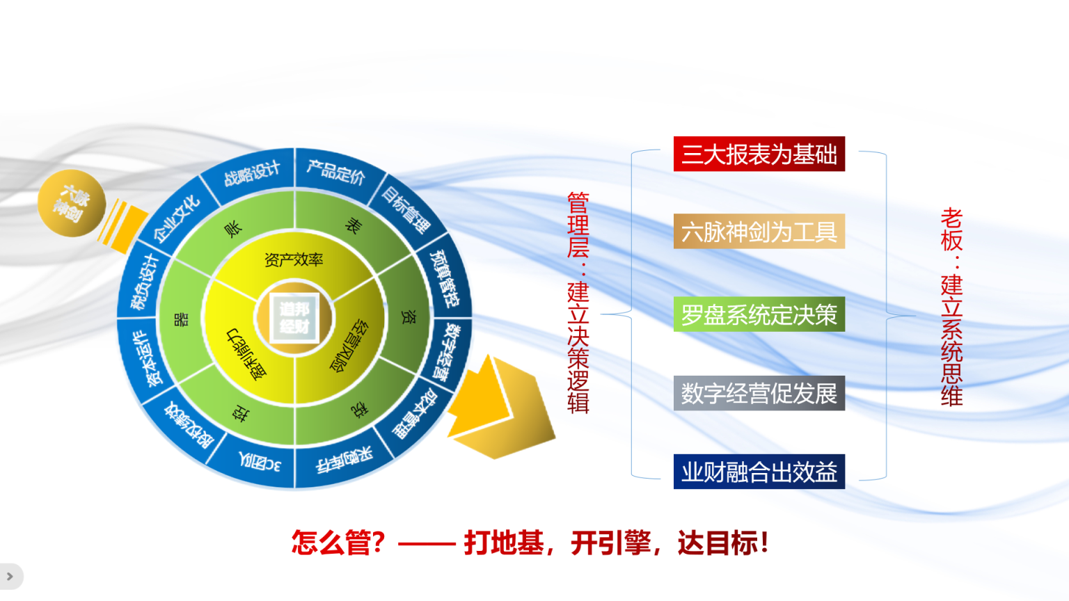 六脉神剑十二层罗盘.png