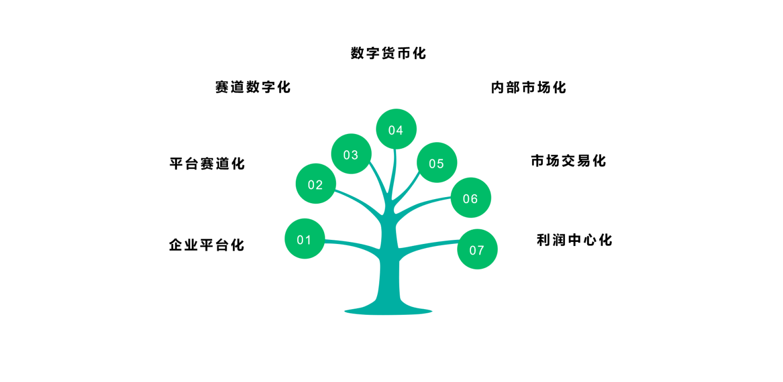 七化平台.png