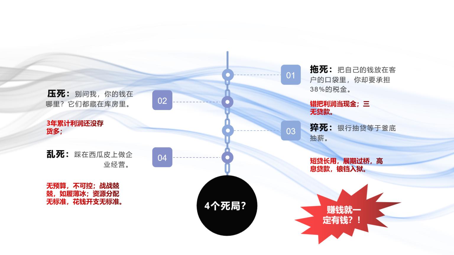  什么是四大死局 